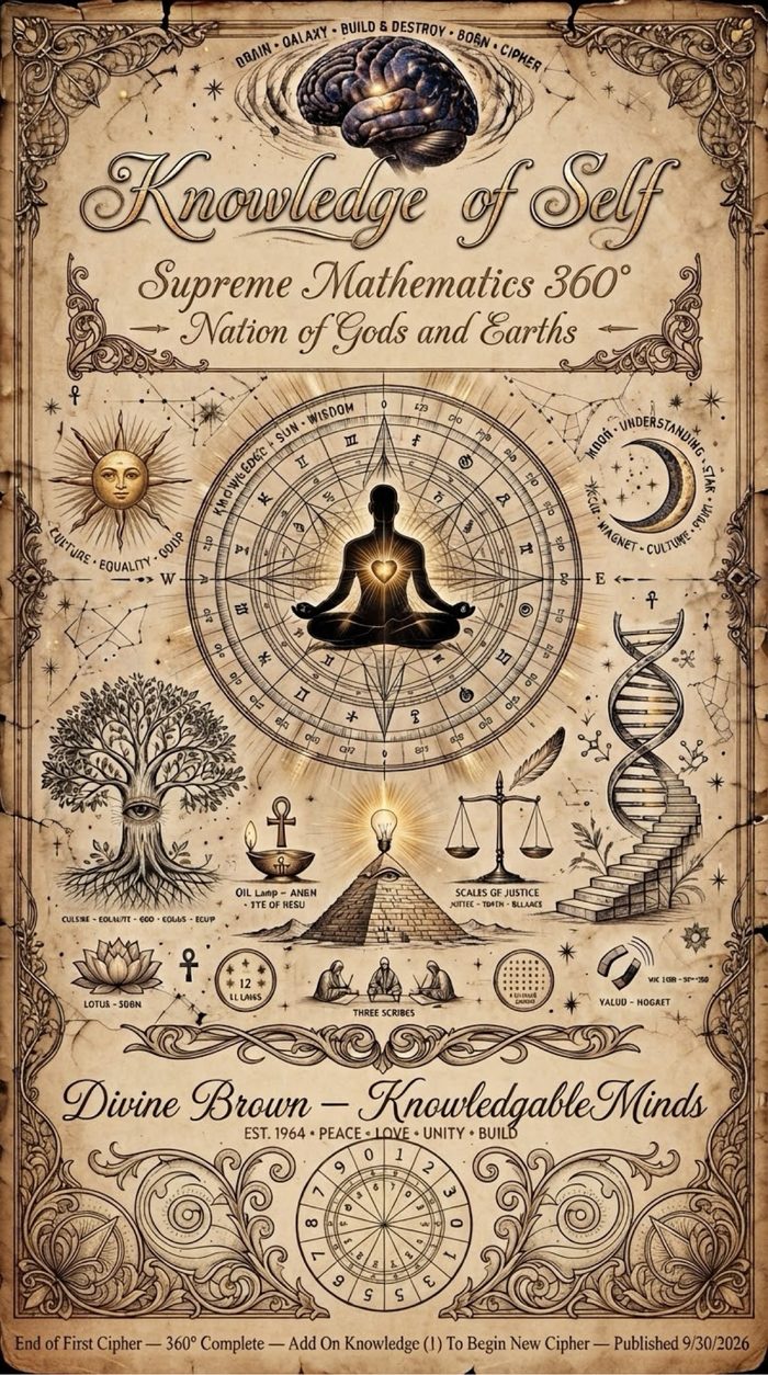 Knowledge of Self: Supreme Mathematics 360° cover